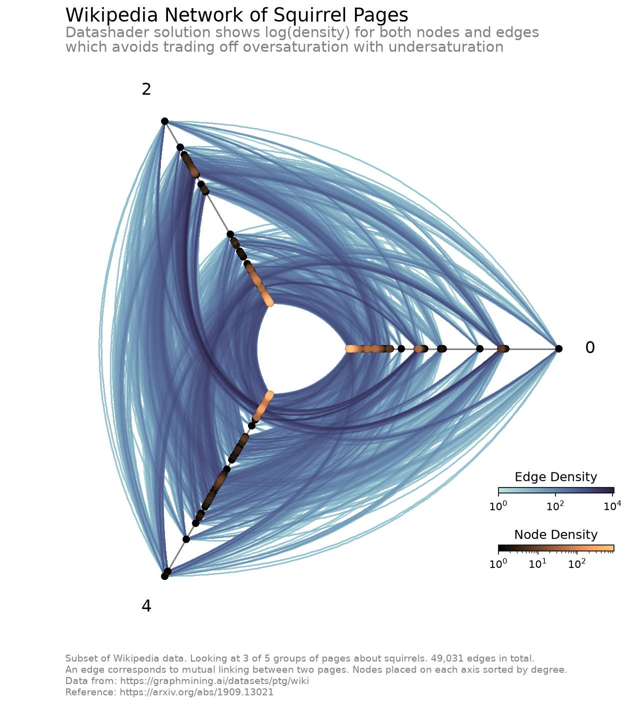 ../_images/notebooks_hive_plots_for_large_networks_20_0.png