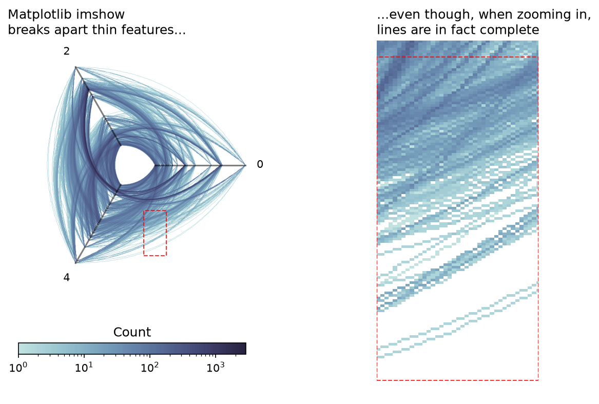 ../_images/notebooks_hive_plots_for_large_networks_23_0.png