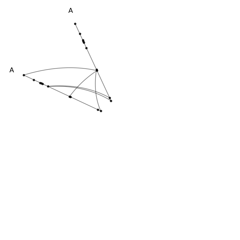 ../_images/notebooks_hpm_from_partition_13_0.png