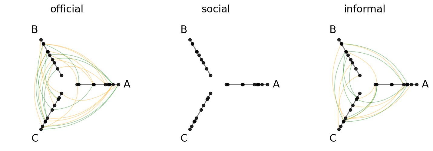 ../_images/notebooks_hpm_from_tags_38_0.png