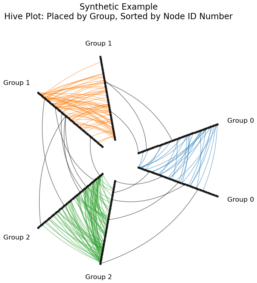 ../_images/notebooks_introduction_to_hive_plots_15_0.png