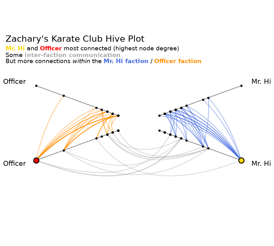 ../_images/notebooks_karate_club_15_0.png