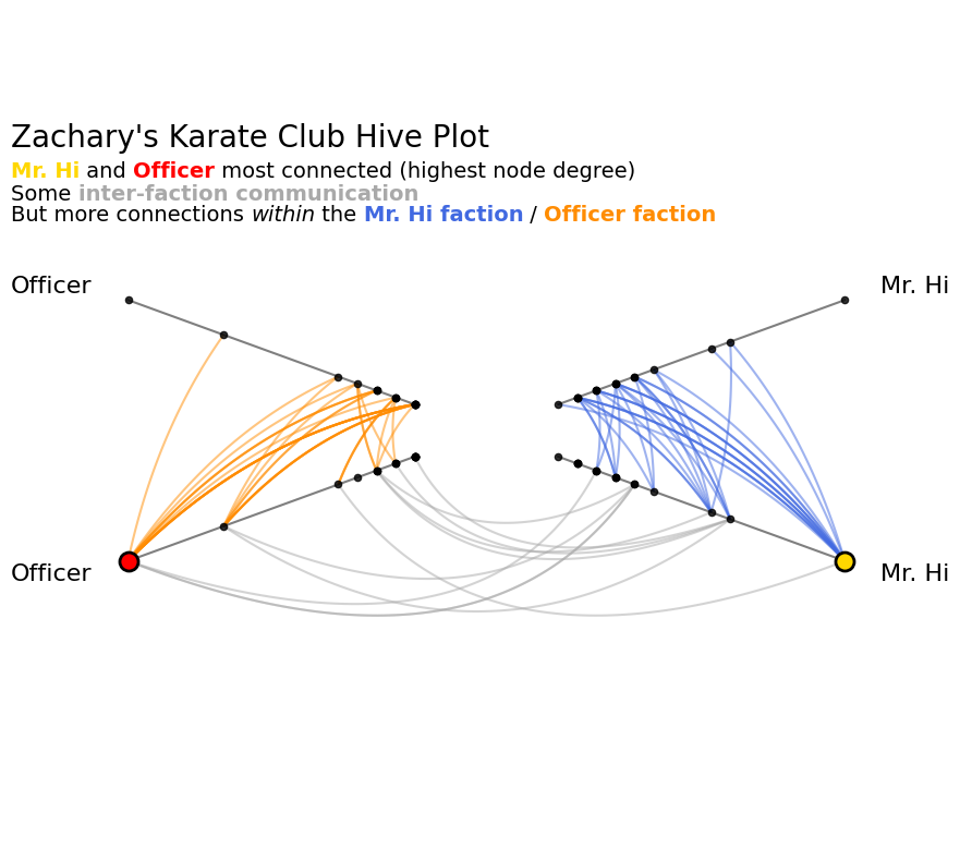 ../_images/notebooks_karate_club_18_0.png