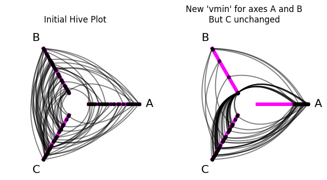 ../_images/notebooks_modifying_axes_12_0.png