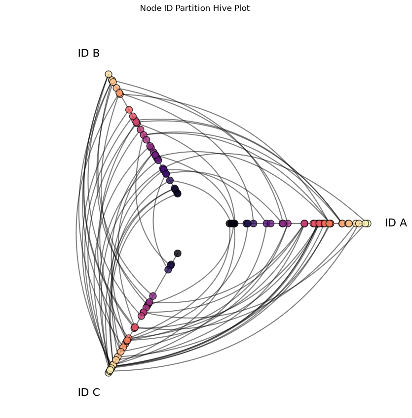 ../_images/notebooks_setting_partition_variable_23_0.png