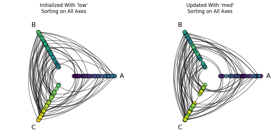 ../_images/notebooks_setting_sorting_variables_26_0.png