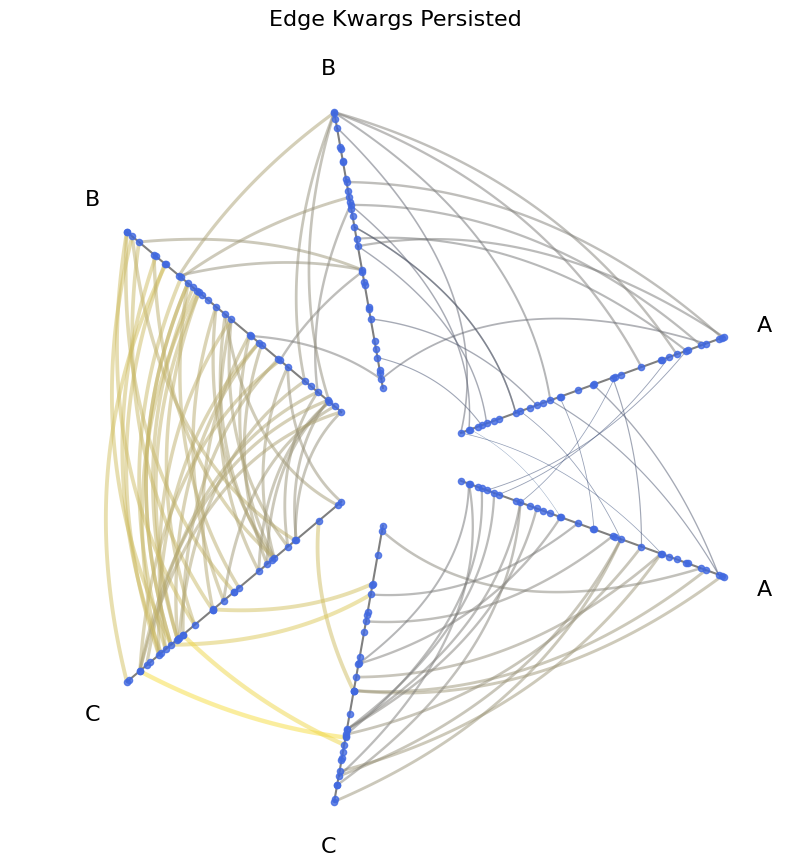 ../_images/notebooks_visualizing_edge_metadata_23_0.png