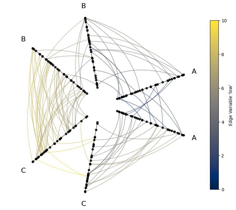../_images/notebooks_visualizing_edge_metadata_8_0.png