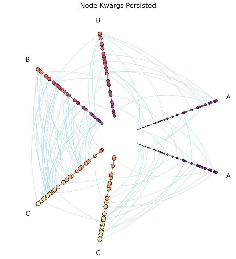 ../_images/notebooks_visualizing_node_metadata_23_0.png