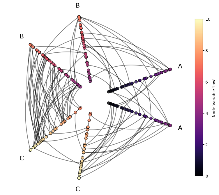 ../_images/notebooks_visualizing_node_metadata_8_0.png