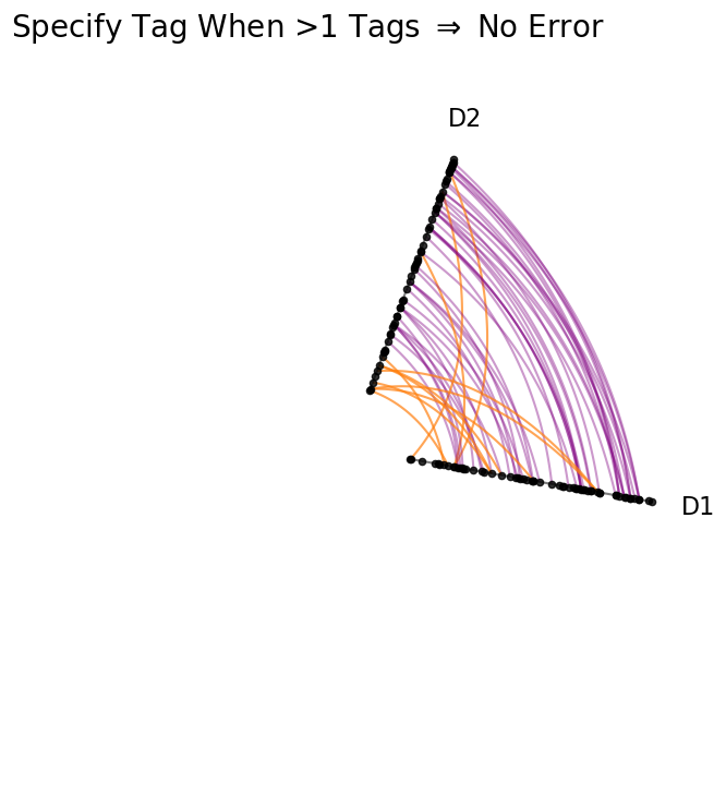 _images/comparing_network_subgroups_21_0.png