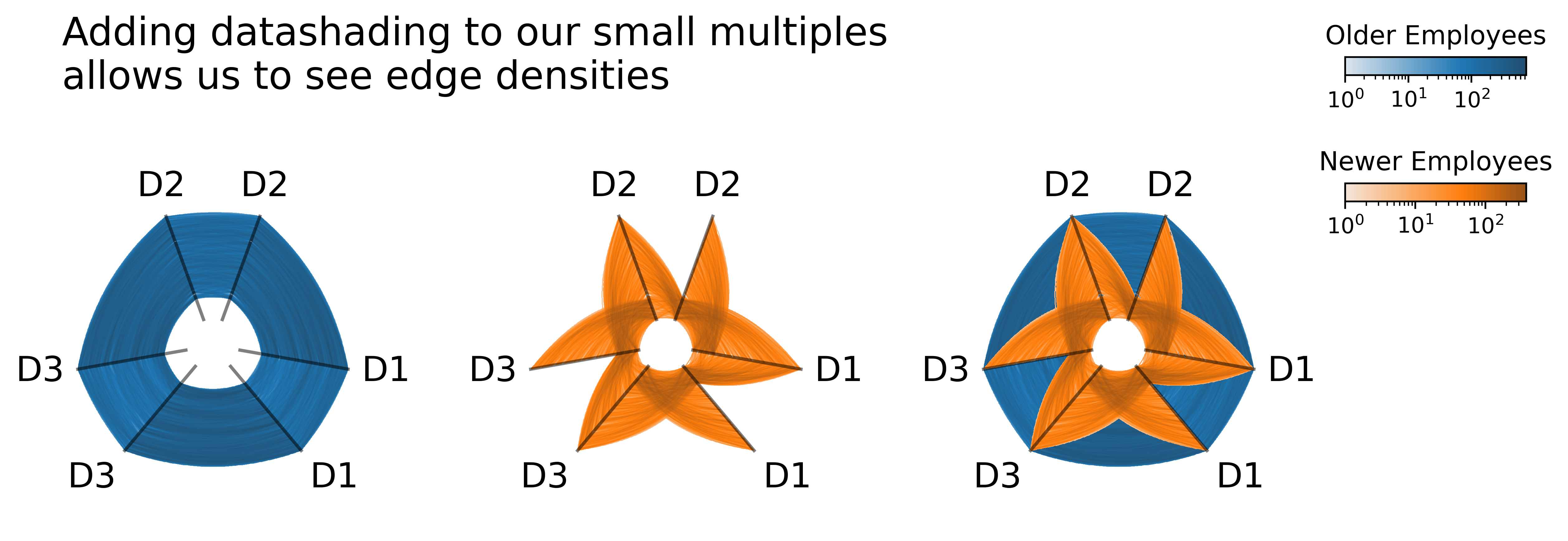 _images/comparing_network_subgroups_35_0.png