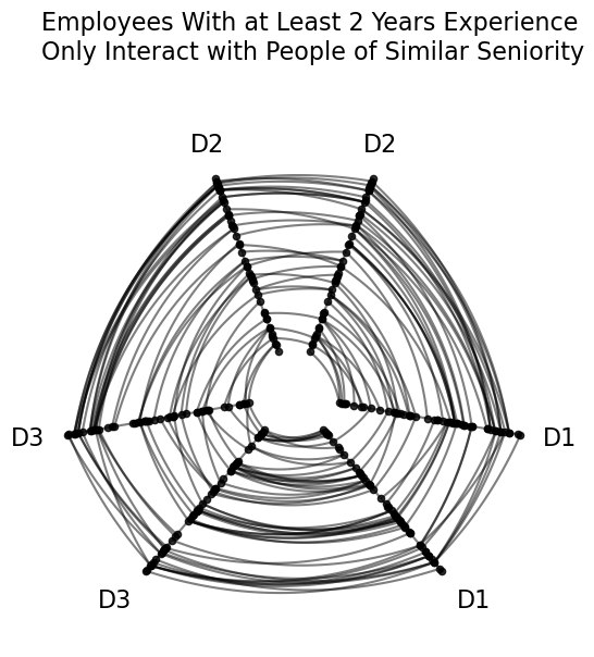 _images/comparing_network_subgroups_5_0.png