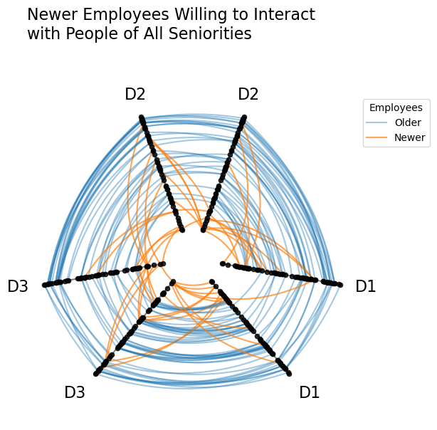 _images/comparing_network_subgroups_9_0.png