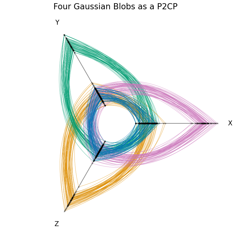 _images/datashading_p2cps_6_0.png