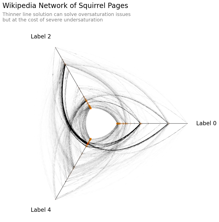 _images/hive_plots_for_large_networks_17_0.png