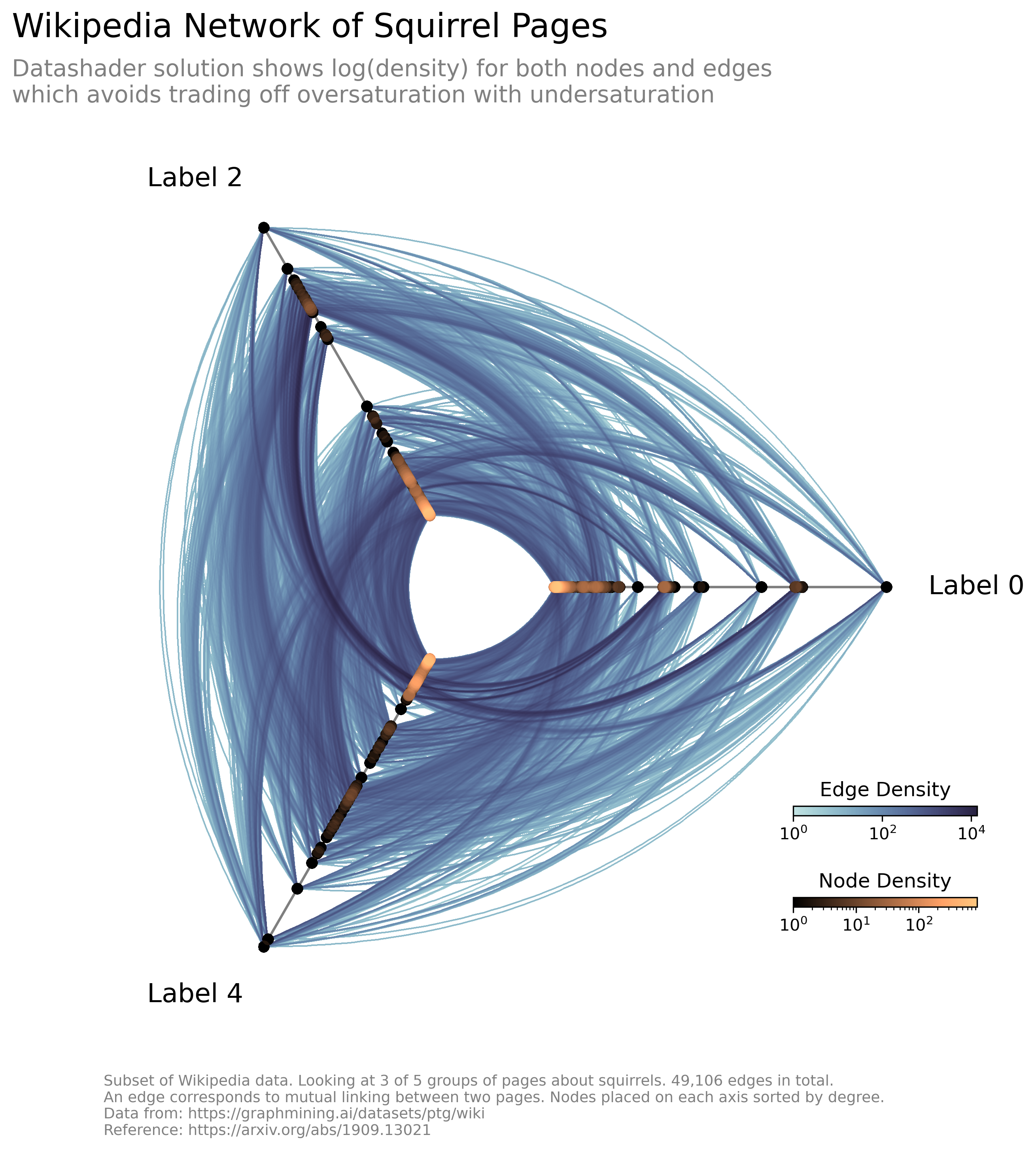 _images/hive_plots_for_large_networks_19_0.png
