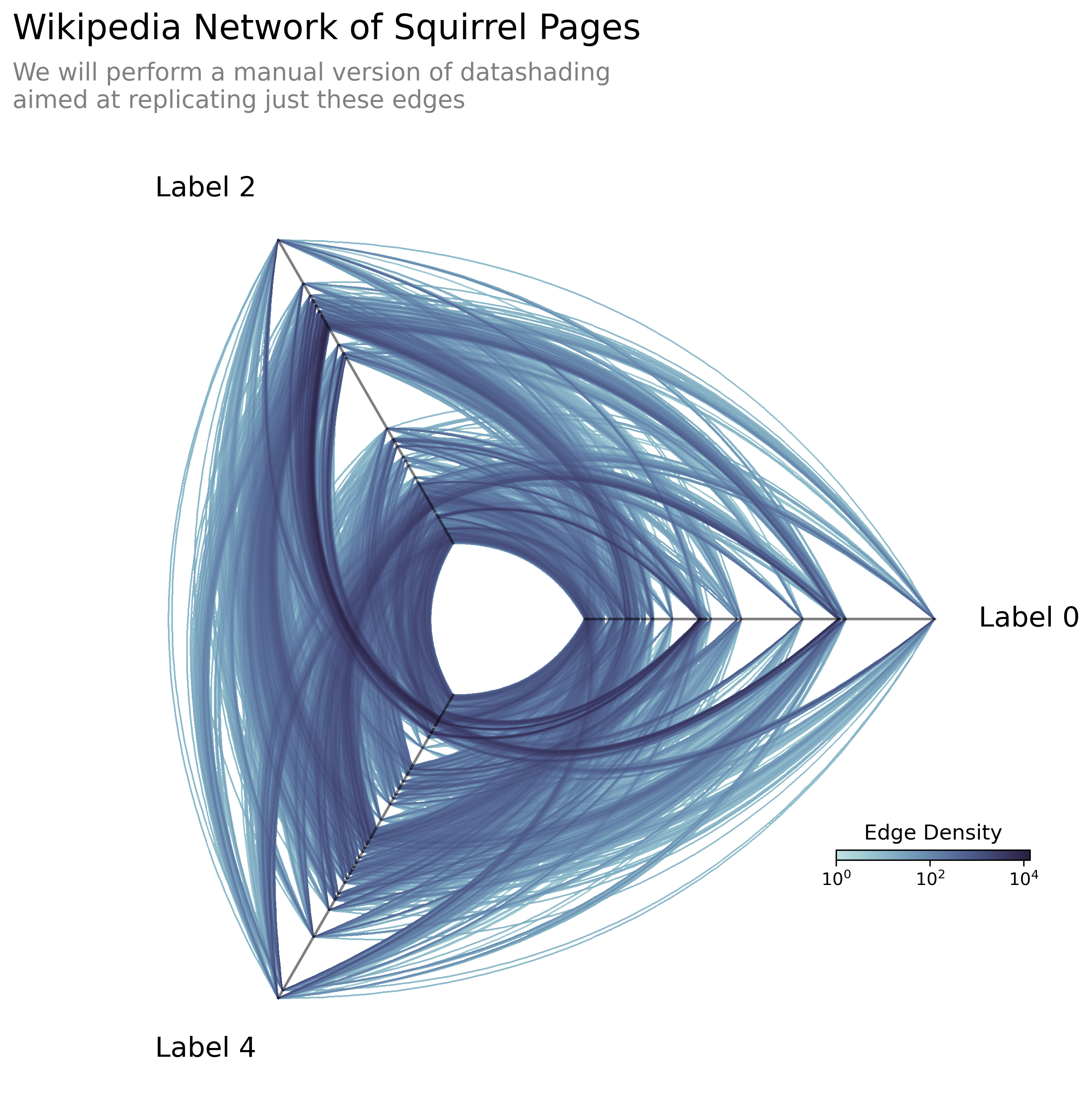 _images/hive_plots_for_large_networks_27_0.png