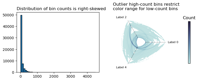 _images/hive_plots_for_large_networks_30_0.png