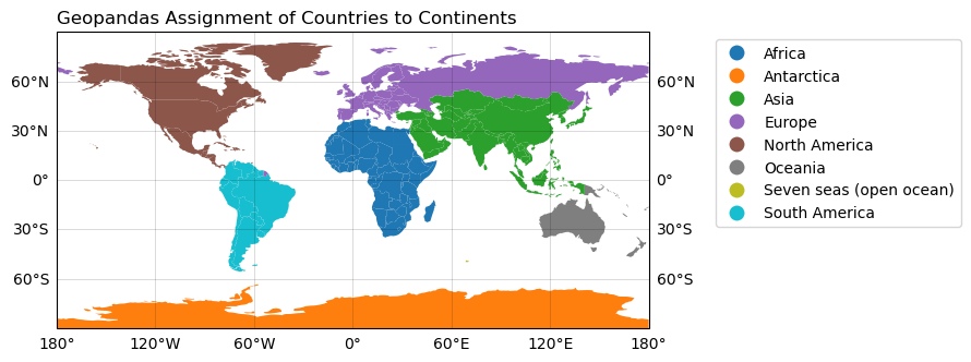 _images/hive_plots_more_than_three_groups_14_0.png
