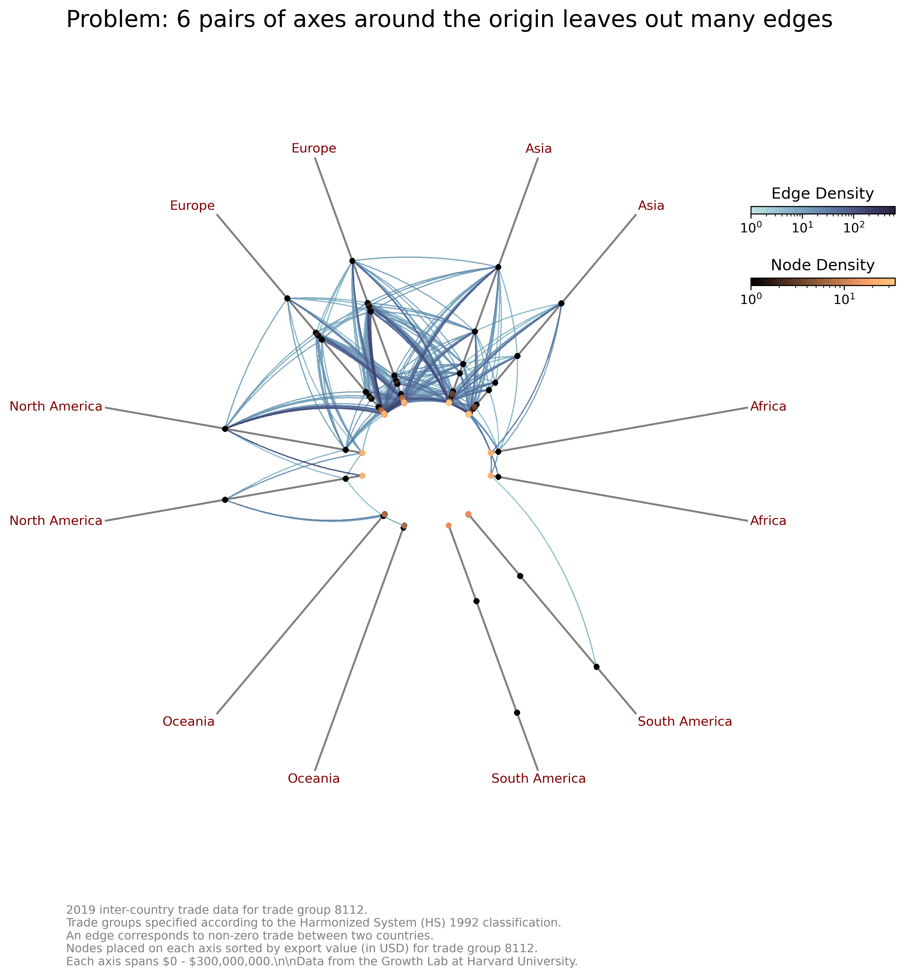 _images/hive_plots_more_than_three_groups_18_0.png