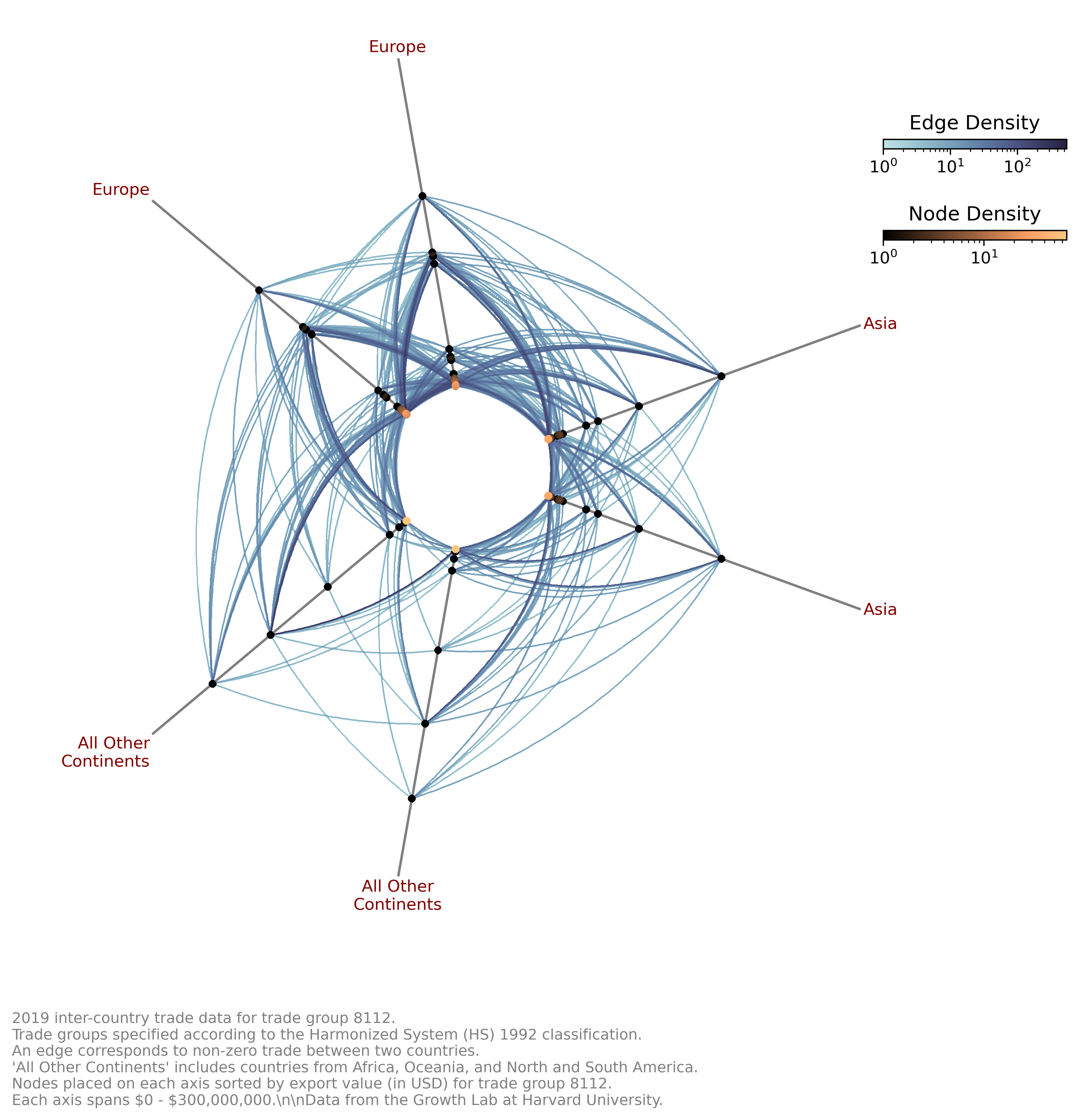 _images/hive_plots_more_than_three_groups_28_0.png