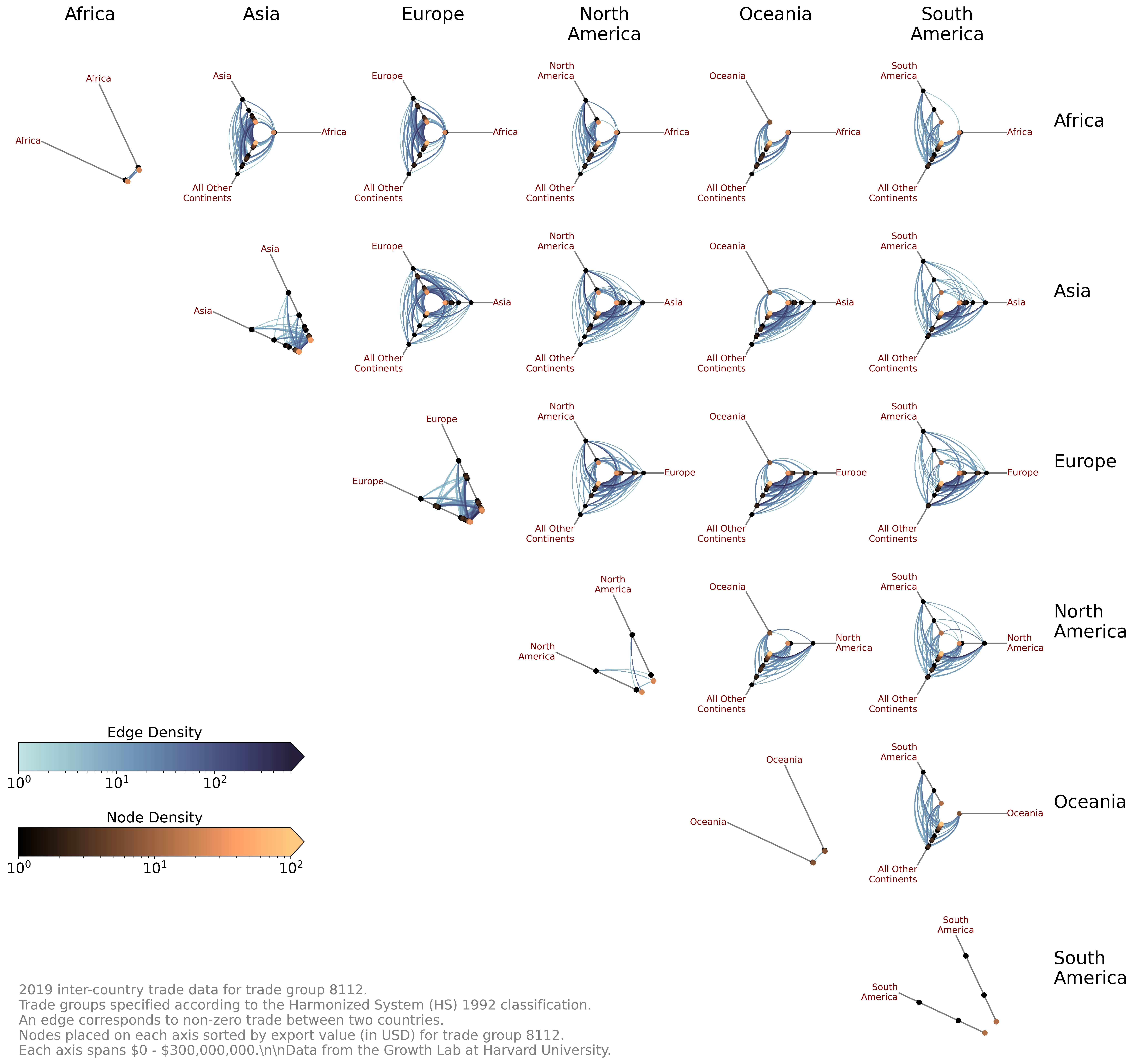 _images/hive_plots_more_than_three_groups_31_0.png