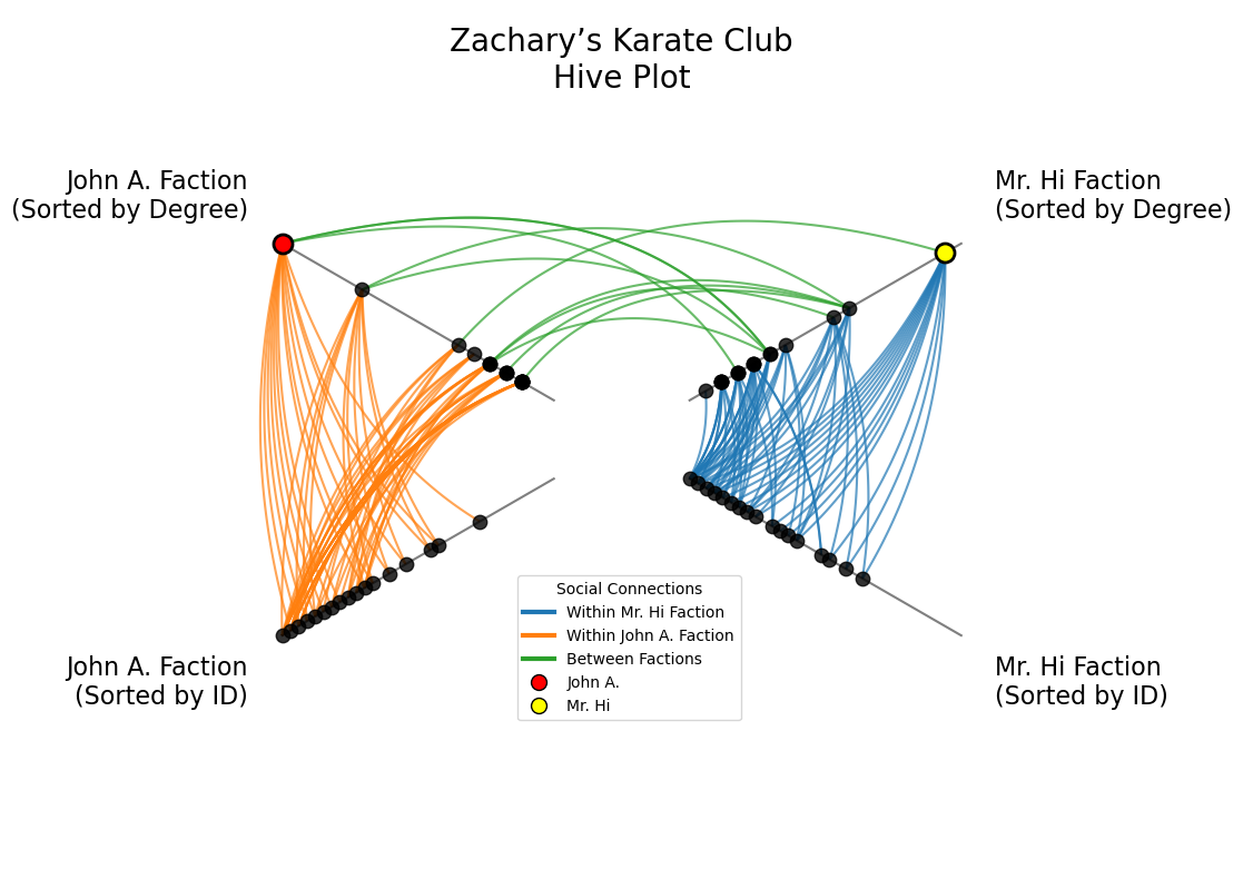 _images/karate_club_16_0.png