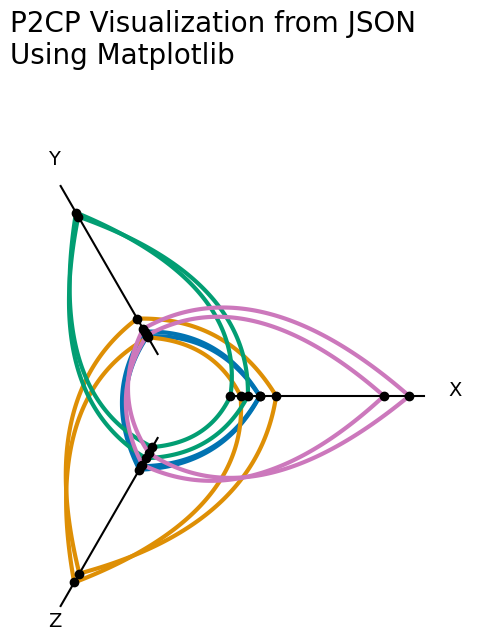 _images/p2cp_viz_outside_matplotlib_17_0.png