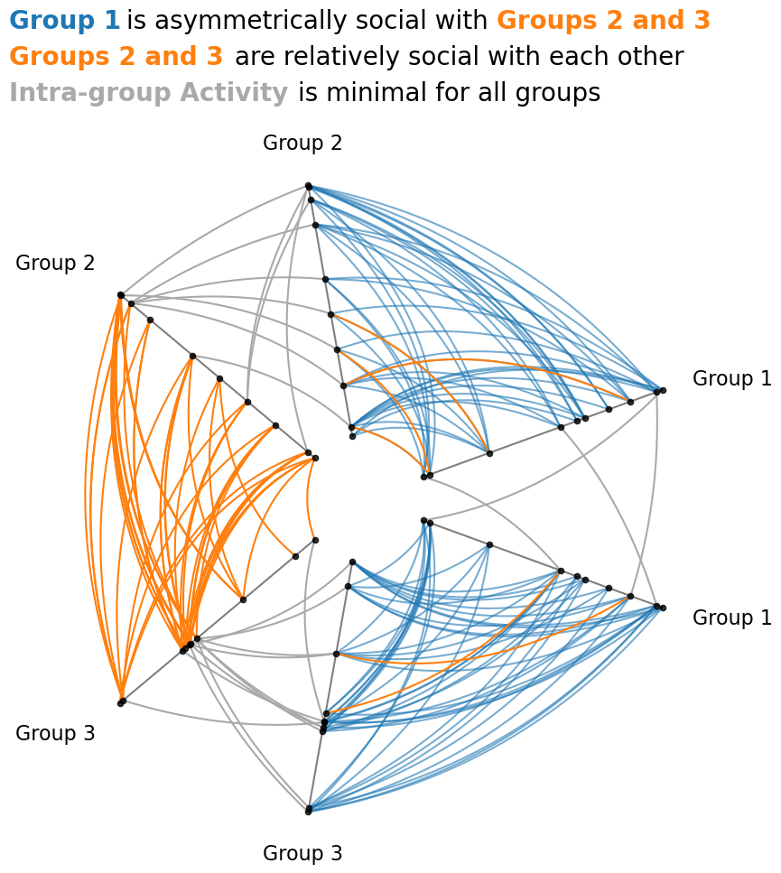 _images/quick_hive_plots_40_0.png