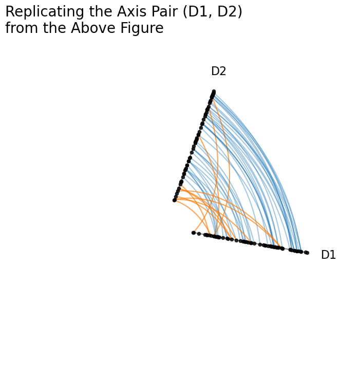 _images/comparing_network_subgroups_14_0.png
