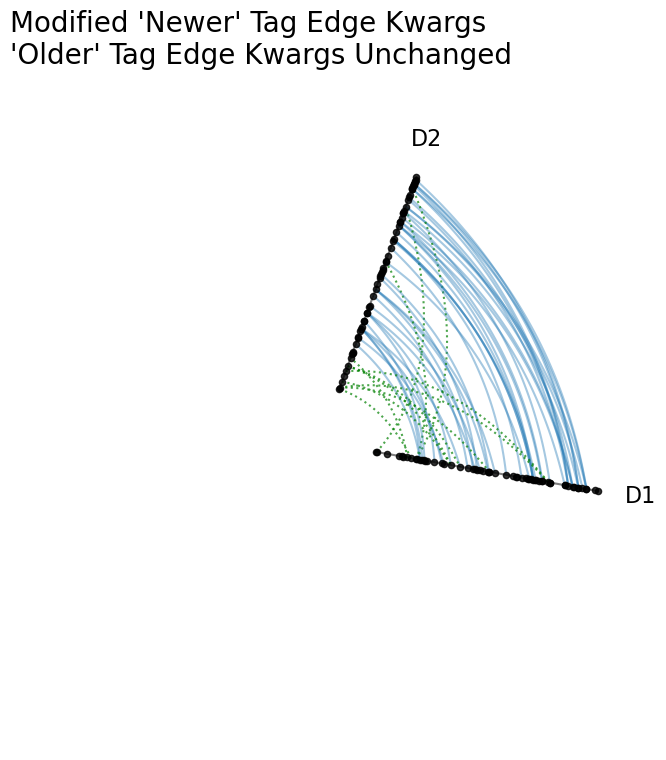 _images/comparing_network_subgroups_16_0.png