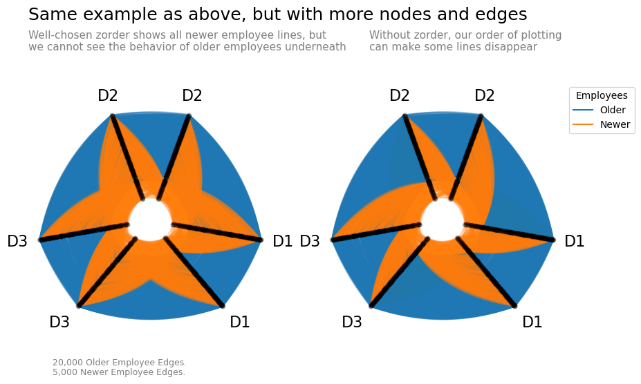 _images/comparing_network_subgroups_29_0.png