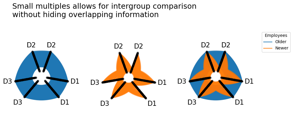 _images/comparing_network_subgroups_31_0.png