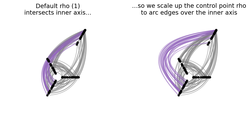 _images/customizing_edge_curves_13_0.png