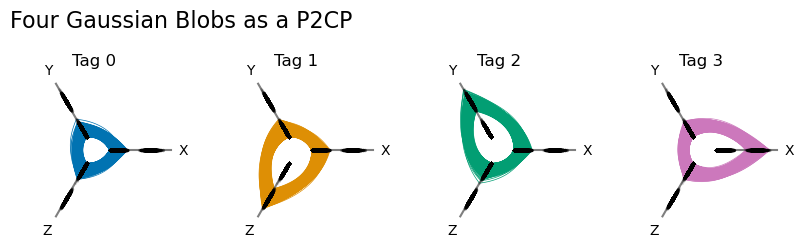 _images/datashading_p2cps_11_0.png