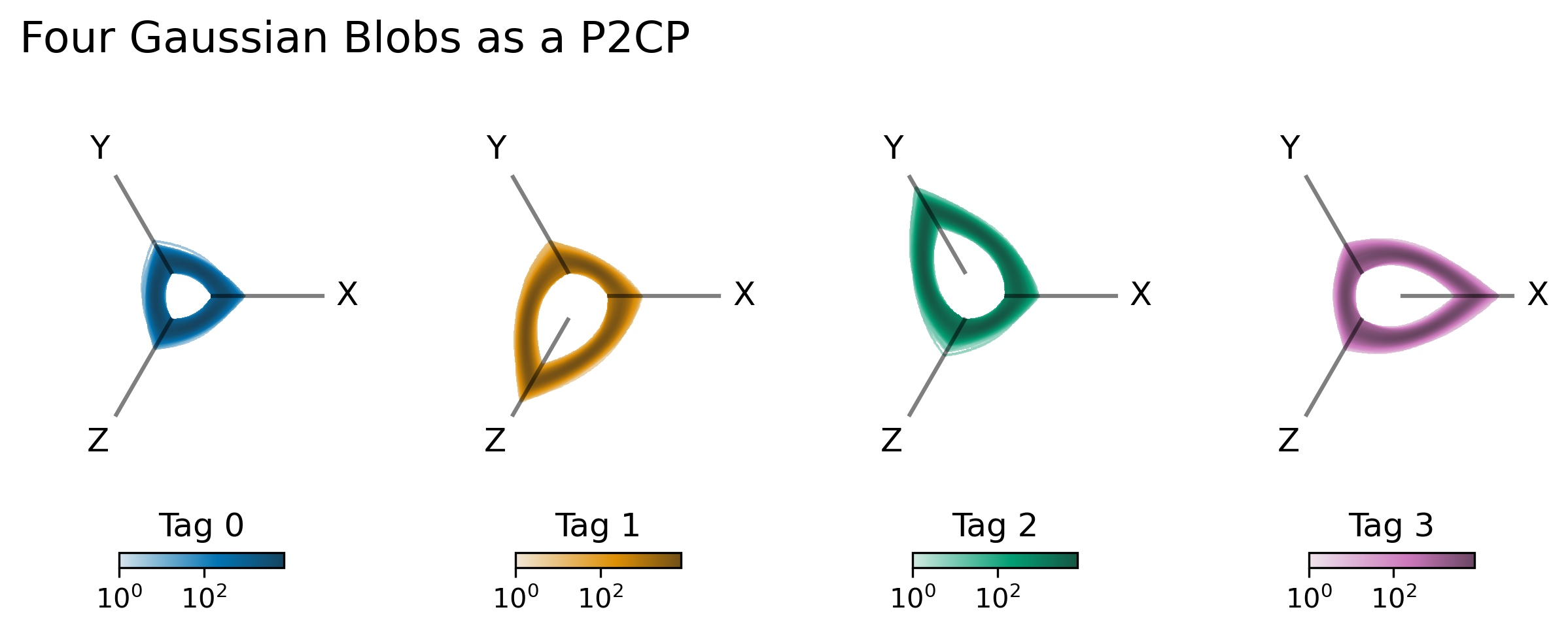 _images/datashading_p2cps_14_0.png