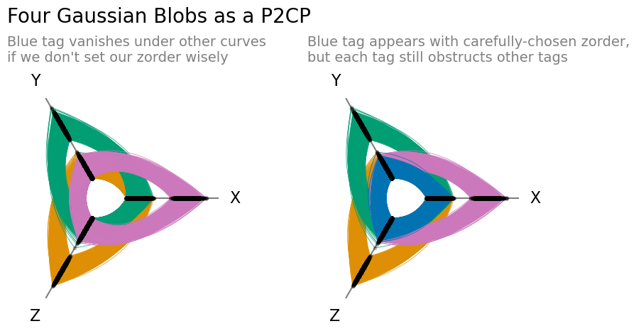 _images/datashading_p2cps_9_0.png
