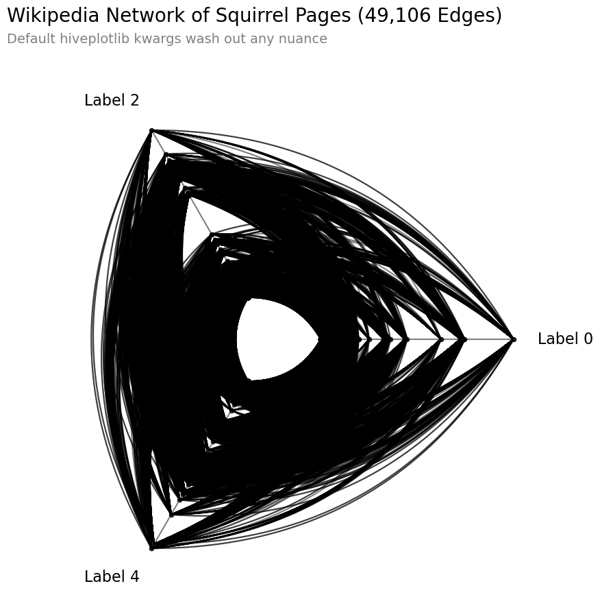 _images/hive_plots_for_large_networks_12_0.png
