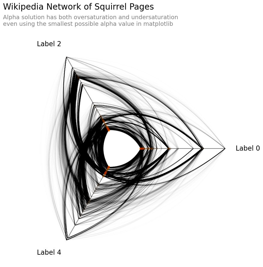 _images/hive_plots_for_large_networks_14_0.png