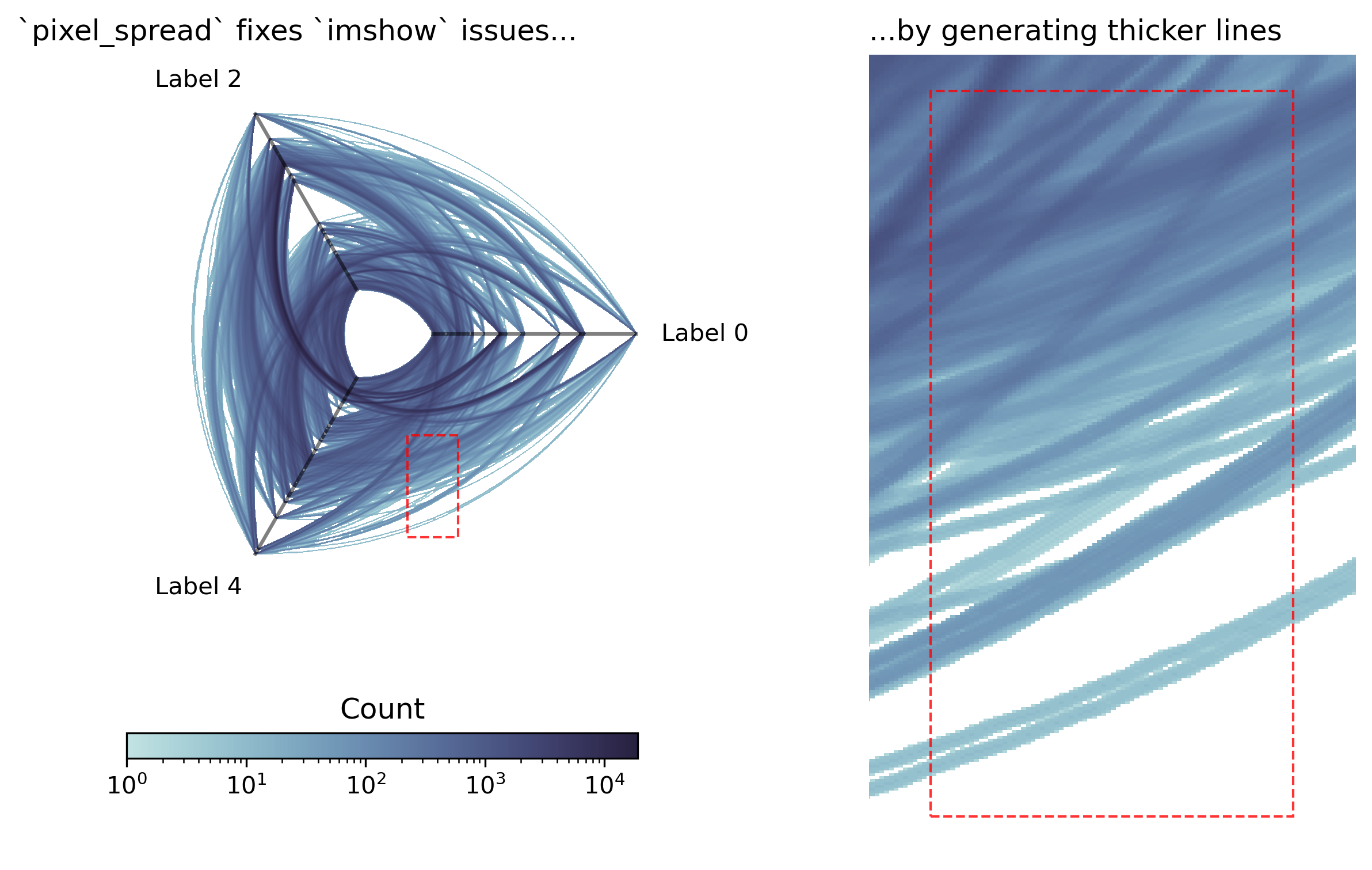 _images/hive_plots_for_large_networks_24_0.png