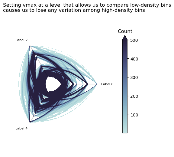_images/hive_plots_for_large_networks_33_0.png