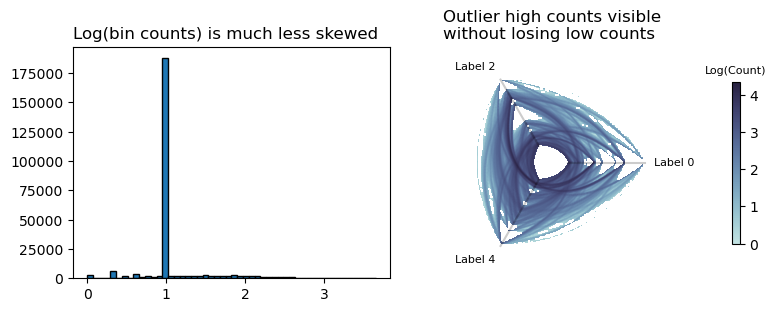 _images/hive_plots_for_large_networks_35_0.png