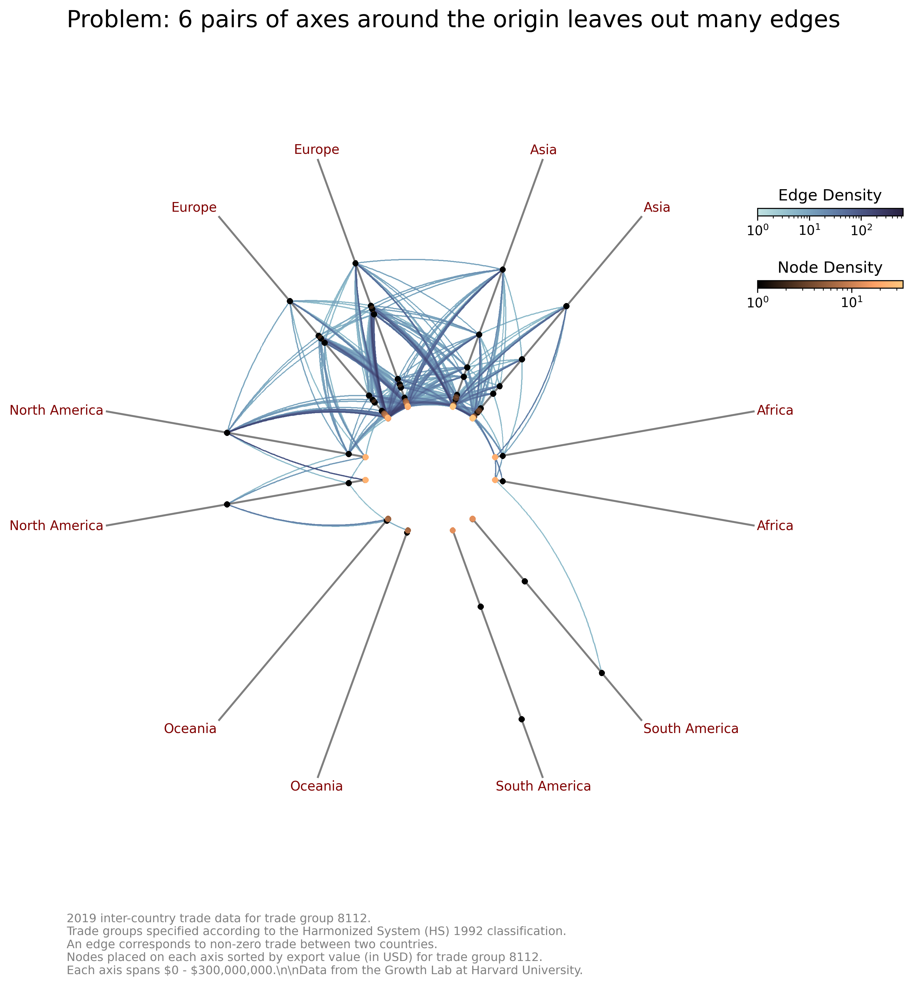 _images/hive_plots_more_than_three_groups_18_0.png