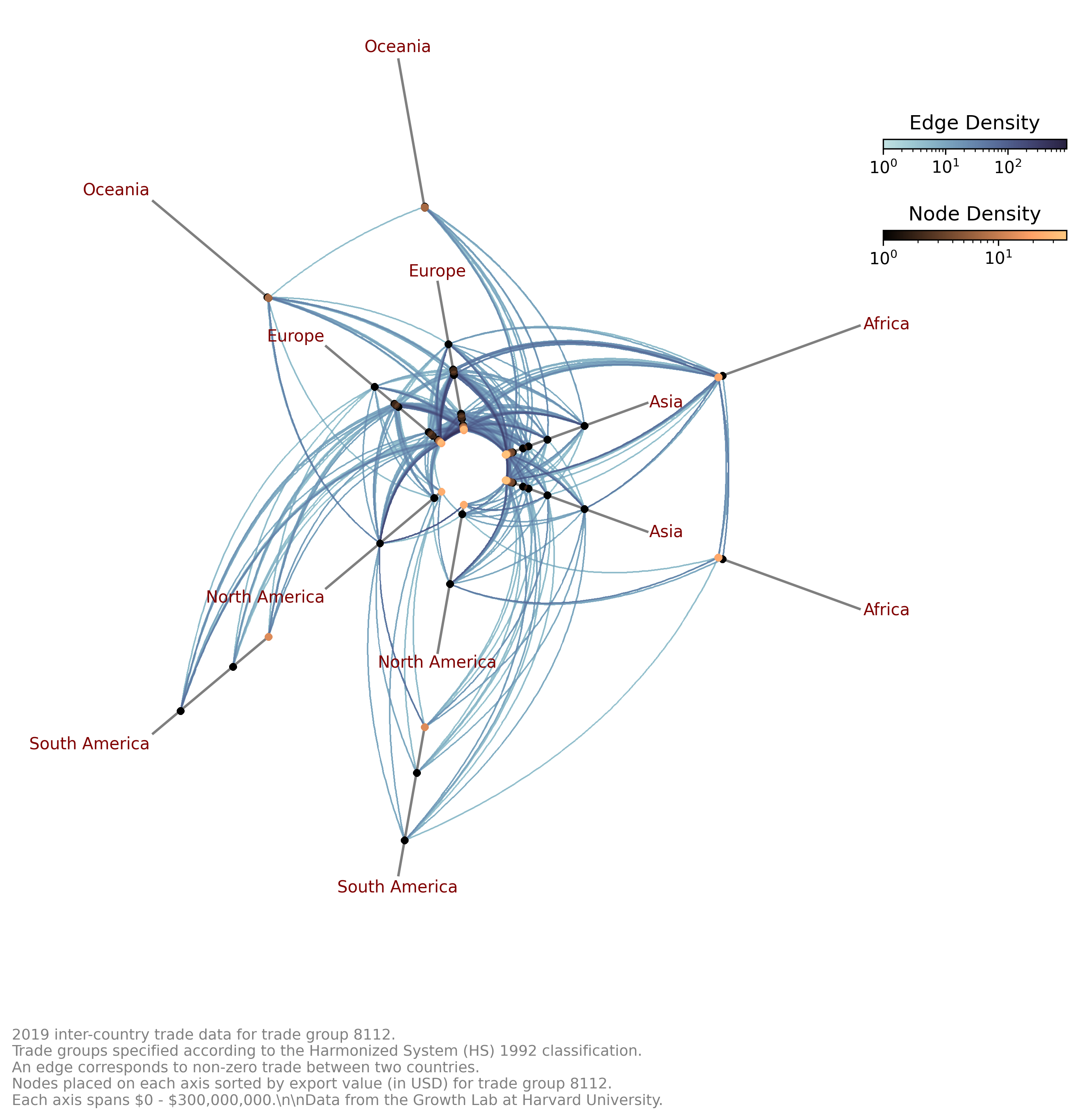 _images/hive_plots_more_than_three_groups_25_0.png