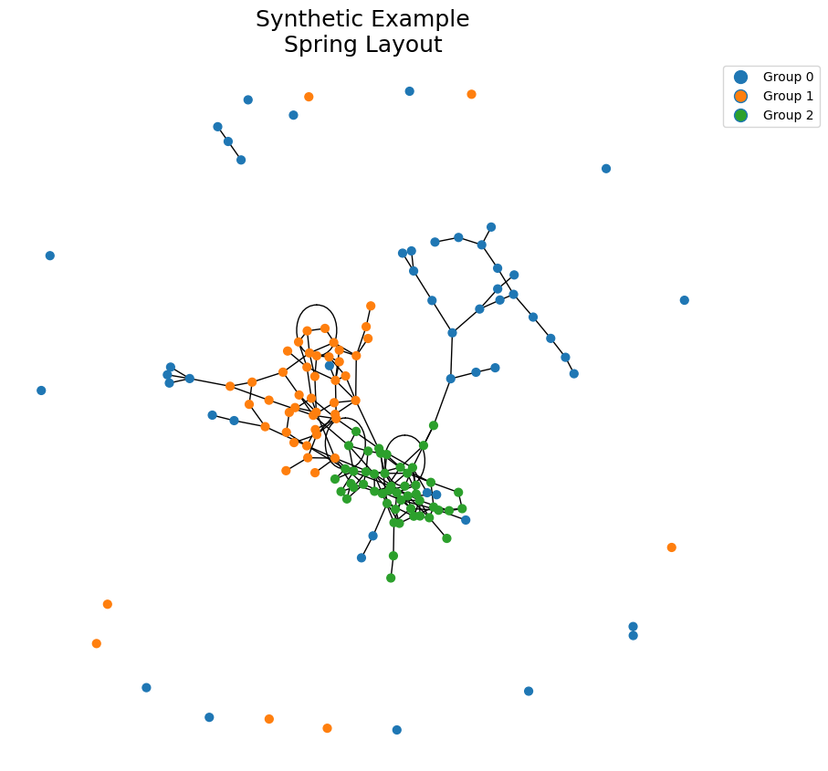 _images/introduction_to_hive_plots_11_0.png