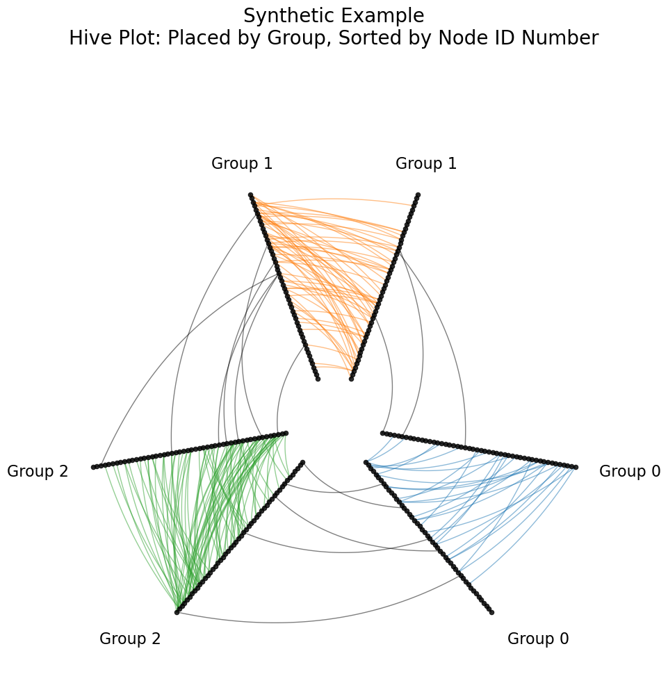 _images/introduction_to_hive_plots_15_0.png