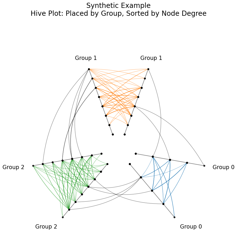 _images/introduction_to_hive_plots_17_0.png