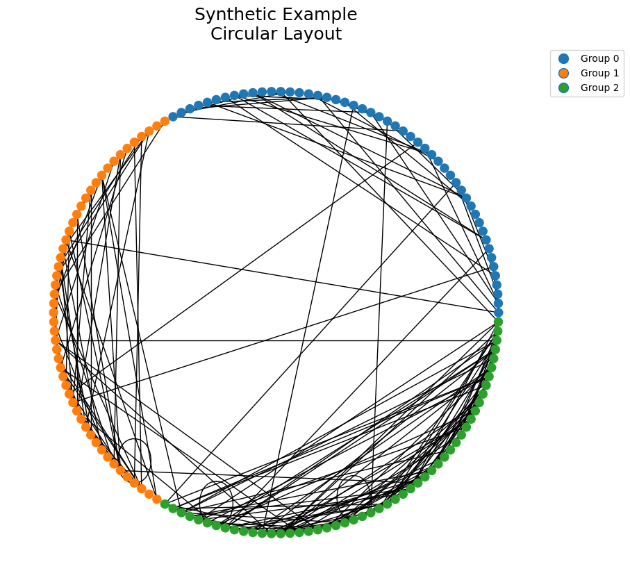 _images/introduction_to_hive_plots_8_0.png