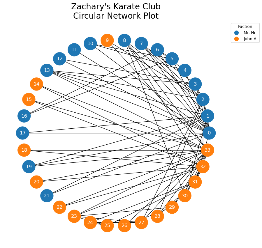 _images/karate_club_6_0.png